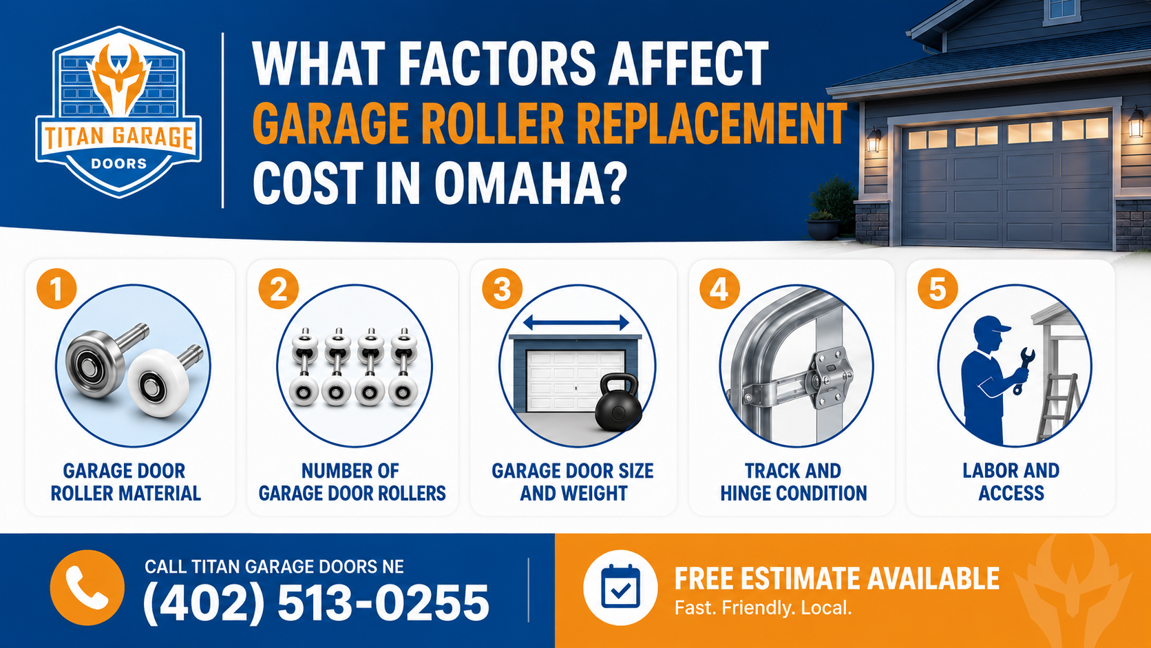 Visual guide to garage roller replacement cost including track condition and labor access