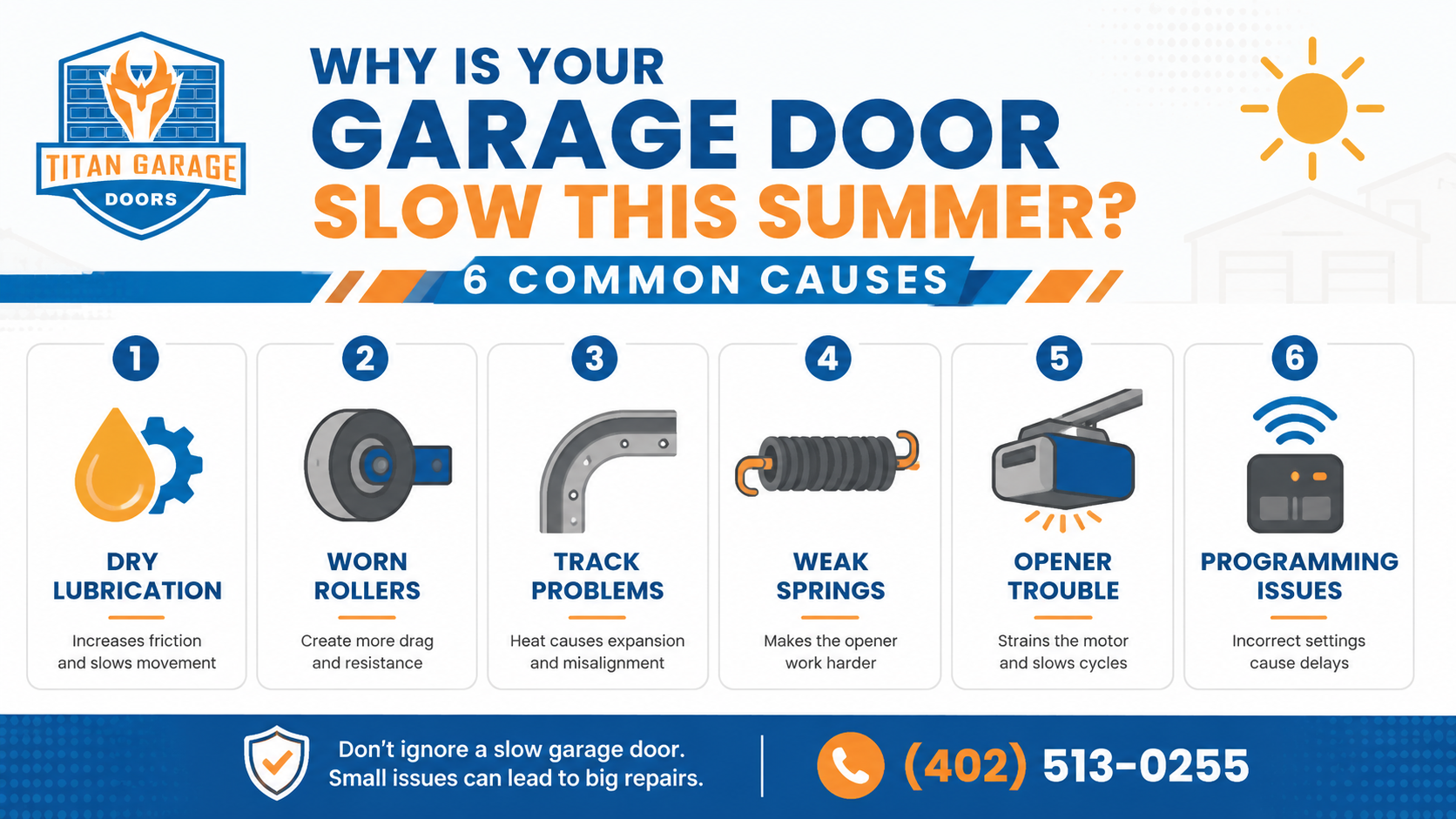Infographic by Titan Garage Doors outlining 6 summer causes for a slow garage door in Nebraska.