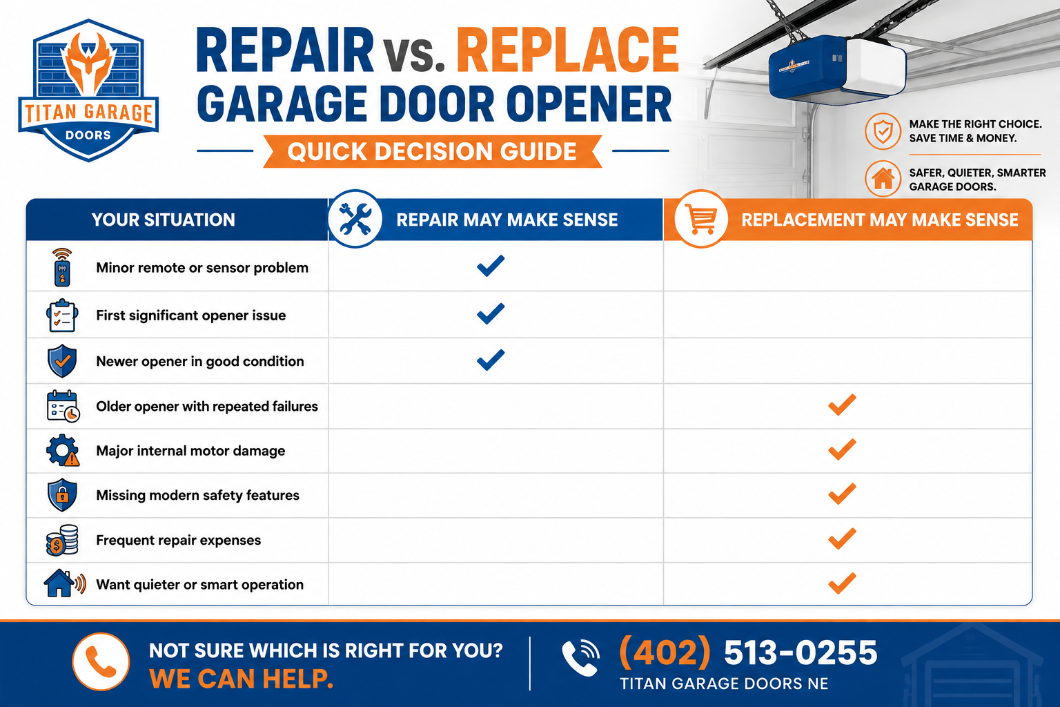 Repair or replace opener infographic comparing when garage door opener repair or replacement makes sense