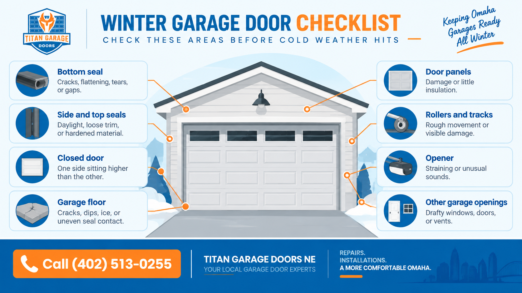 Winter garage door problem checklist showing seals, panels, rollers, opener, floor cracks, and drafty openings.